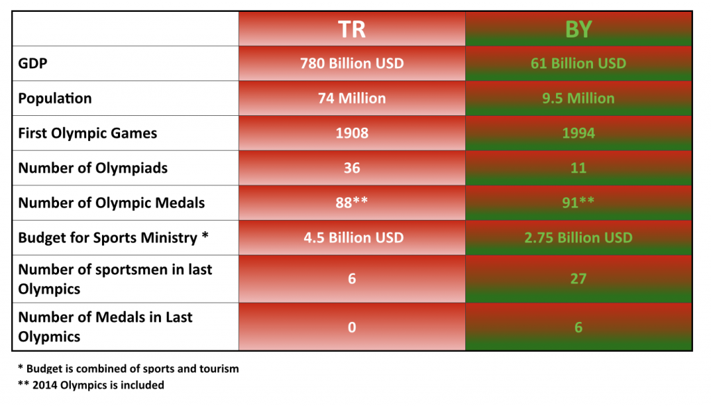 Comparison of TR and BY